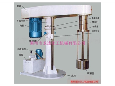 籃式砂磨機